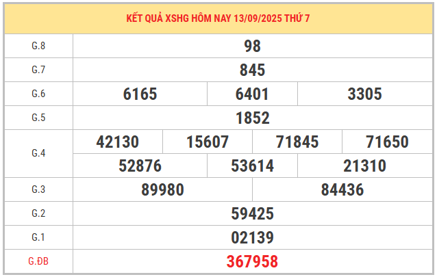 Xem lại kết quả XSHG kỳ trước ngày 13/9/2025 chi tiết