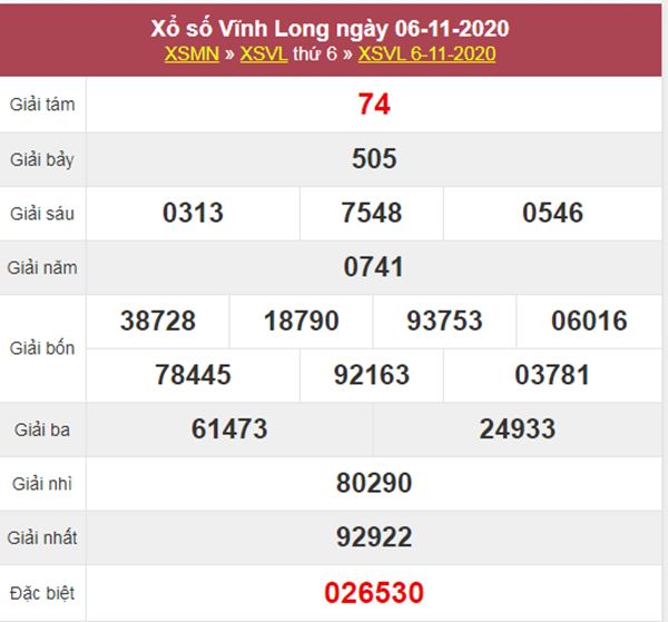 thống kê XSVL 13/11/2020 chốt bạch thủ lô Vĩnh Long thứ 6