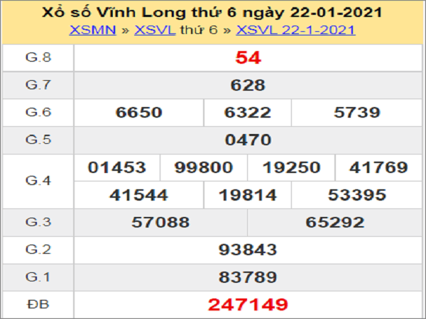 thống kê XSVL 29/1/2021