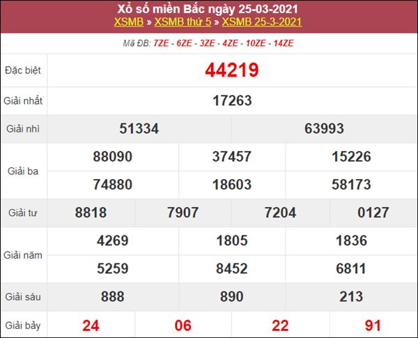 thống kê XSMB 26/3/2021 chốt bạch thủ lô miền Bắc cùng cao thủ 