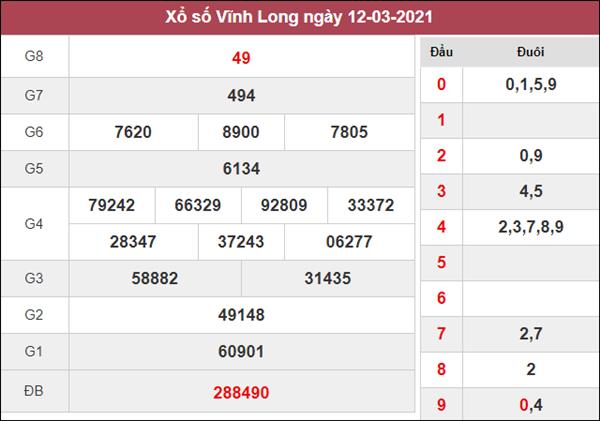 thống kê XSVL 19/3/2021 chốt bạch thủ lô Vĩnh Long thứ 6