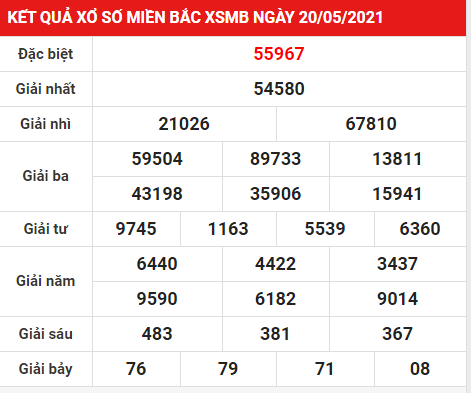 thống kê XSMB chính xác thứ 6 ngày 21/05/2021