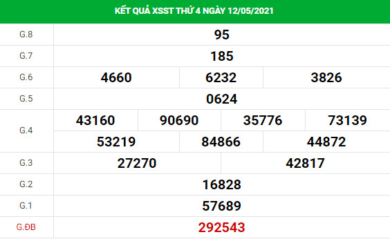 thống kê XS Sóc Trăng chính xác thứ 4 ngày 19/05/2021