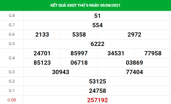 thống kê xổ số Quảng Trị 12/8/2021 hôm nay chính xác