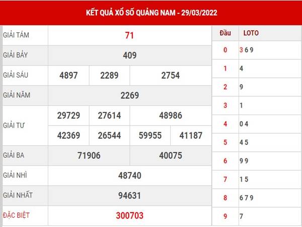 Soi cầu KQXS Quảng Nam 5/4/2022 phân tích cầu lô thứ 3