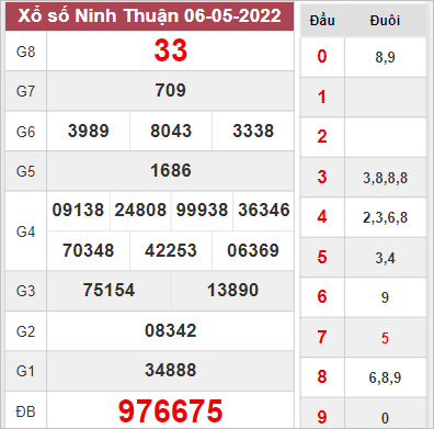 Soi cầu xổ số Ninh Thuận ngày 13/5/2022