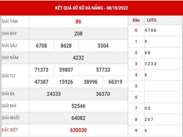 Soi cầu kết quả xổ số Đà Nẵng ngày 12/10/2022 phân tích lô thứ 4