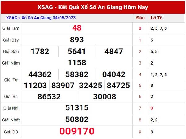 thống kê sổ xố An Giang thứ 5 ngày 11/5/2023