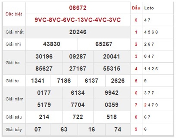 thống kê XSMB 9/8/2023 chốt 3 càng xỉu chủ bất bại 