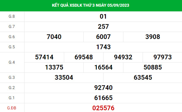 Soi cầu xổ số Daklak 12/9/2023 thống kê XSDLK chính xác