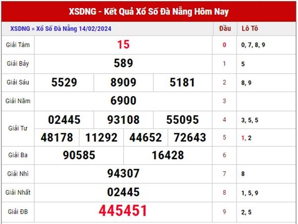 thống kê KQSX Đà Nẵng ngày 17/2/2024 phân tích lô thứ 7