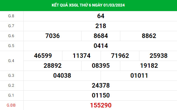 thống kê xổ số Gia Lai 8/3/2024 thống kê XSGL chính xác