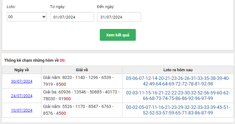 Thống kê các ngày XSMB có giải về 00 tháng 7/2024