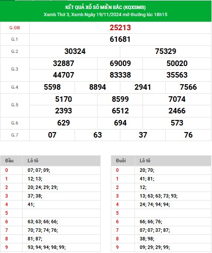 Phân tích XSMB ngày 20/11/2024 - Phân tích KQ XS miền Bắc thứ 4