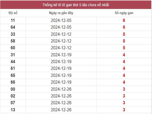 Thống kê XS Ninh Thuận ngày 24/1/2025 thứ 6 hôm nay 2