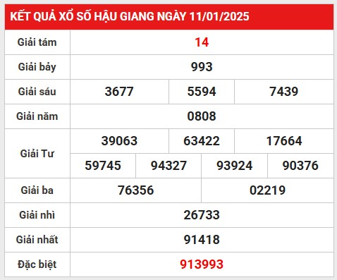 Thống kê giải đặc biệt xổ số Hậu Giang 18/1/2025 thứ 7