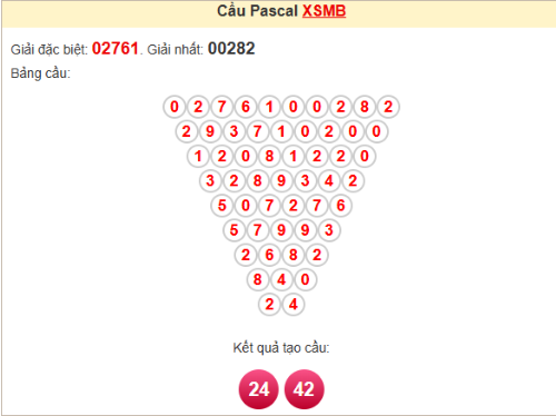 Phân tích cặp Pascale XSMB ngày 12/3/2025