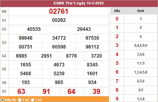 Nhận định xổ số miền Bắc 12/3/2025