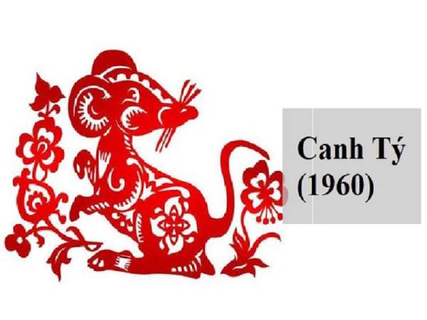 Con số tài lộc tuổi Canh Tý 2/3/2025 có gì đặc biệt?