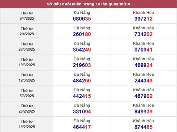 Phân tích xổ số Đà Nẵng ngày 16/4/2025 thứ 4 hôm nay 3