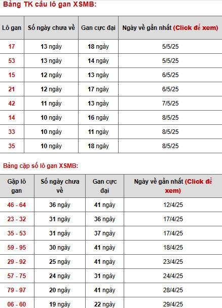 Phân tích XSMB ngày 20/5/2025 thứ 3 phát tài