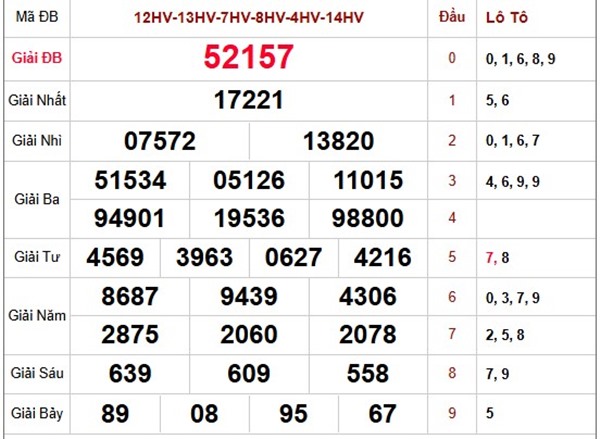 Phân tích XSMB 25/6/2025 thống kê số đẹp miền Bắc