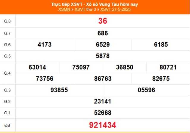 Xem lại kết quả xổ số Vũng Tàu 27/5/2025 