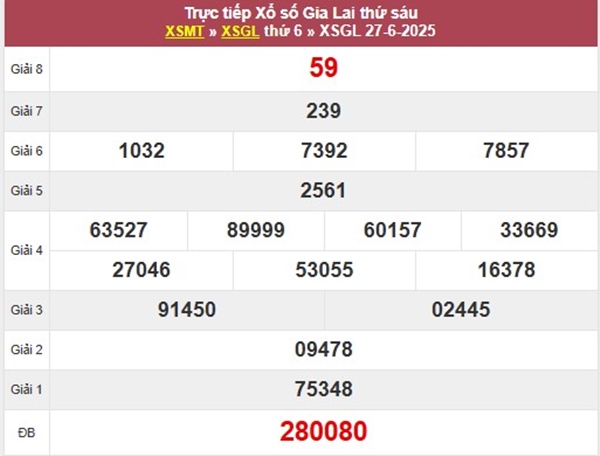 Phân tích kết quả Gia Lai 4/7/2025 bạch thủ VIP thứ 6
