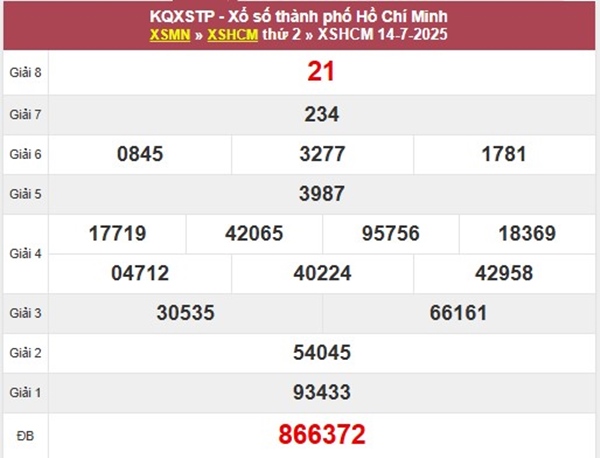 Thống kê XS Hồ Chí Minh 19/7/2025 chính xác nhất