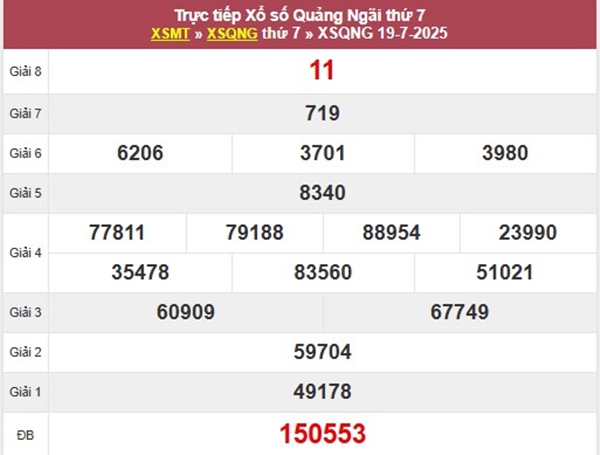 Thống kê KQXS Quảng Ngãi 26/7/2025 cùng cao thủ