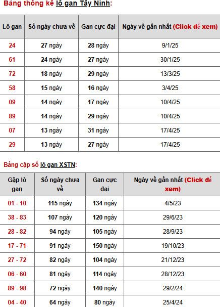 Phân tích XSTN ngày 24/7/2025 hôm nay may mắn
