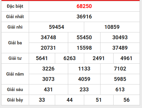Phân tích lô gan kết quả XSTD ngày 22/8/2025 hôm nay
