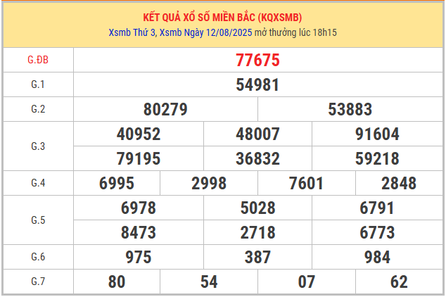 Xem lại KQXSMB kỳ trước ngày 12/8/2025