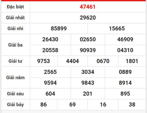 Thống kê giải đặc biệt XSTD ngày 25/9/2025 hôm nay