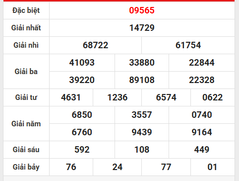 Dự đoán XSMB VIP ngày 12/10/2025 chủ nhật may mắn