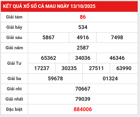 Tham khảo xổ số Cà Mau 20/10/2025 hôm nay phát tài