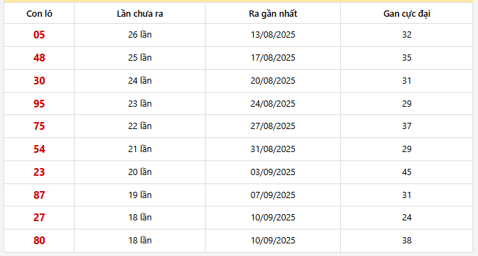 Lô gan Khánh Hòa trong 30 kỳ quay