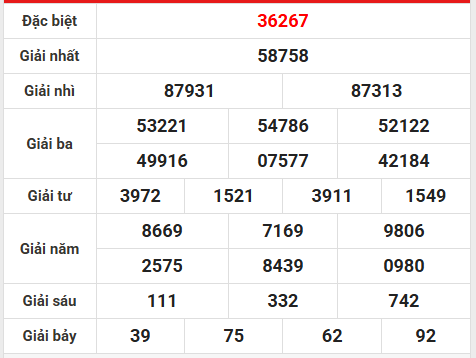 Tham khảo xổ số miền Bắc 5/11/2025 tham khảo MB thứ 4