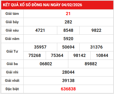 Dự đoán xổ số Đồng Nai ngày 11 tháng 2 thứ 4 chính xác