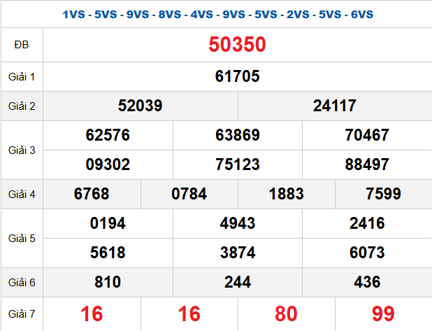 Quay thử XSMB ngày 27/03/2026 lấy may