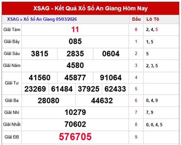 Tham khảo soi cầu AG ngày 12/3/2026 thứ 5 miễn phí