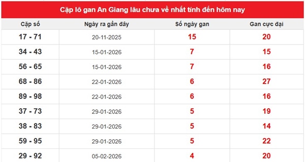 Tham khảo soi cầu AG ngày 12/3/2026 thứ 5 miễn phí