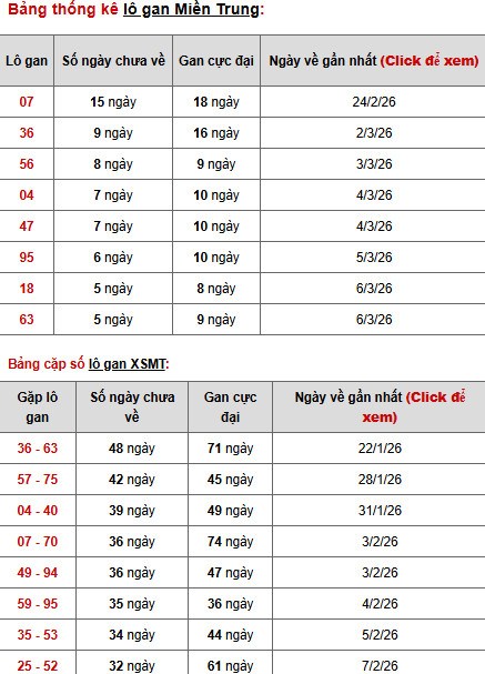 Dự đoán XSMT ngày 14 tháng 3 năm 2026 thứ 7 chính xác