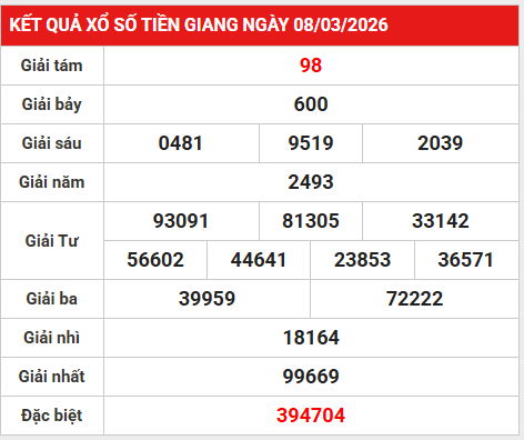 Dự đoán XSTG 15/3/2026 - Dự đoán Tiền Giang chủ nhật chính xác