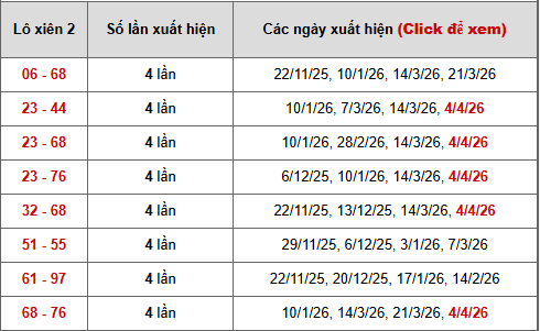 - Bảng thống kê xiên 2 lô xiên Hậu Giang ngày 11/4/2026