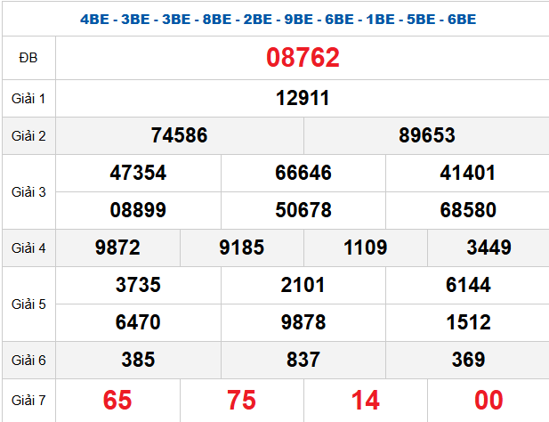 Gợi ý số đẹp từ quay thử ngày 15/04
