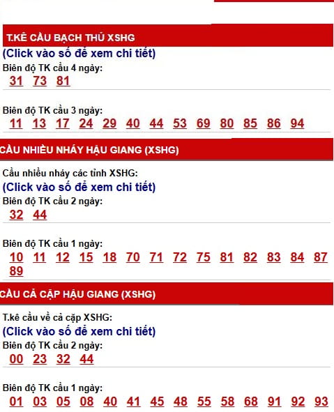 Phân tích, thống kê cầu XSHG ngày 18/4/2026
