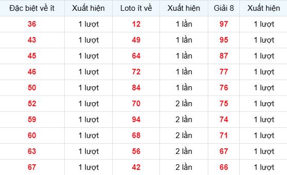 Dự đoán xổ số Gia Lai ngày 17/4/2026 chính xác