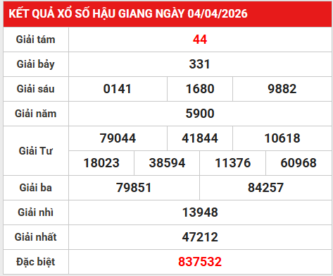 Dự đoán XSHG 11/4/2026 - Dự đoán Hậu Giang thứ 7 siêu chuẩn