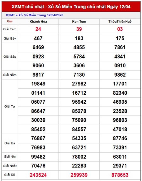 Dự đoán XSMT 19/4/2026 - Soi cầu Miền Trung chủ nhật chính xác